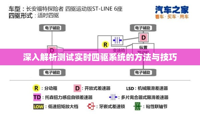深入解析测试实时四驱系统的方法与技巧