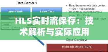 HLS实时流保存:技术解析与实际应用