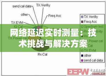网络延迟实时测量:技术挑战与解决方案