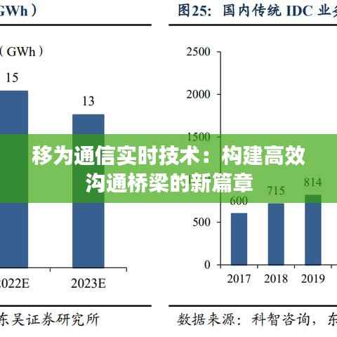 移为通信实时技术:构建高效沟通桥梁的新篇章