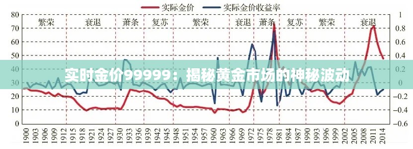 实时金价99999:揭秘黄金市场的神秘波动