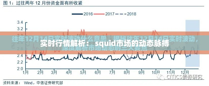 实时行情解析: squid市场的动态脉搏