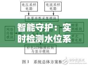 智能守护:实时检测水位系统的创新与应用