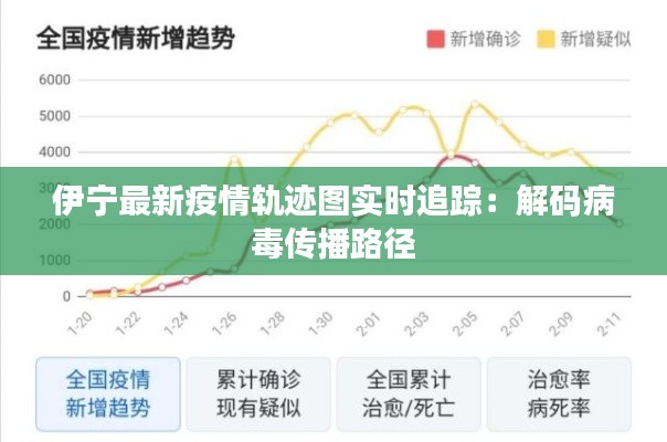 伊宁最新疫情轨迹图实时追踪:解码病毒传播路径