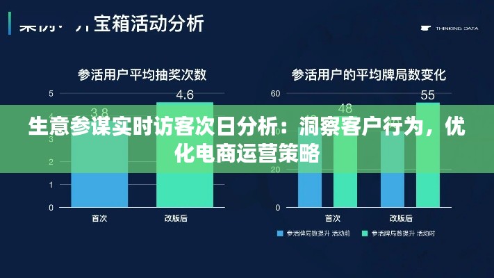 生意参谋实时访客次日分析:洞察客户行为,优化电商运营策略