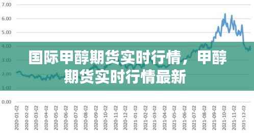 国际甲醇期货实时行情，甲醇期货实时行情最新 