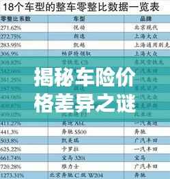 揭秘车险价格差异之谜!