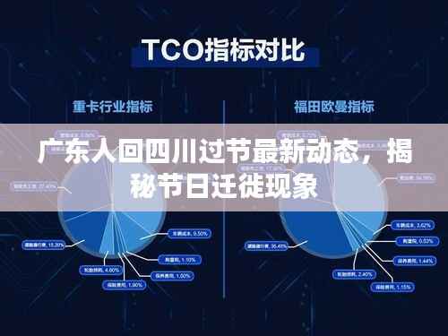 广东人回四川过节最新动态,揭秘节日迁徙现象