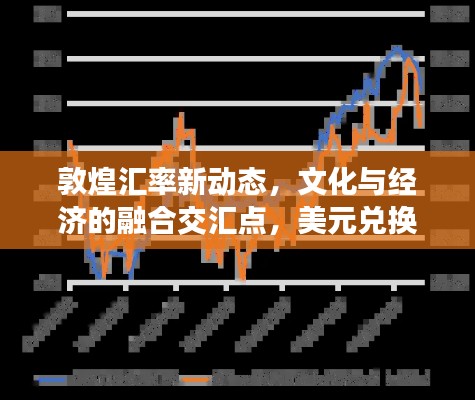 敦煌汇率新动态,文化与经济的融合交汇点,美元兑换最新趋势分析