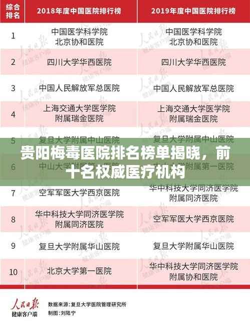 贵阳梅毒医院排名榜单揭晓,前十名权威医疗机构
