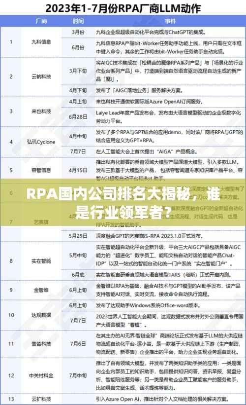 RPA国内公司排名大揭秘,谁是行业领军者?