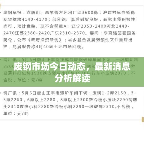 废钢市场今日动态,最新消息分析解读