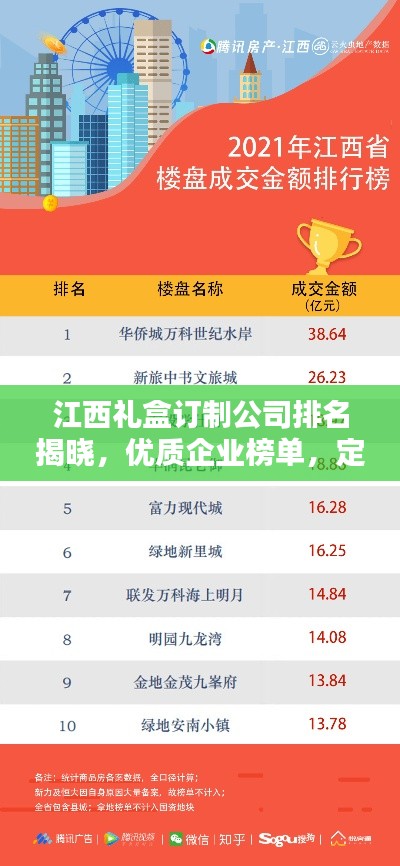 江西礼盒订制公司排名揭晓,优质企业榜单,定制首选!