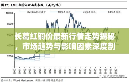 长葛红铜价最新行情走势揭秘,市场趋势与影响因素深度剖析