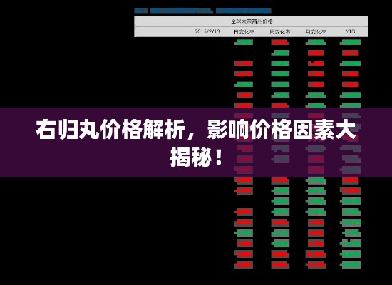 右归丸价格解析，影响价格因素大揭秘！