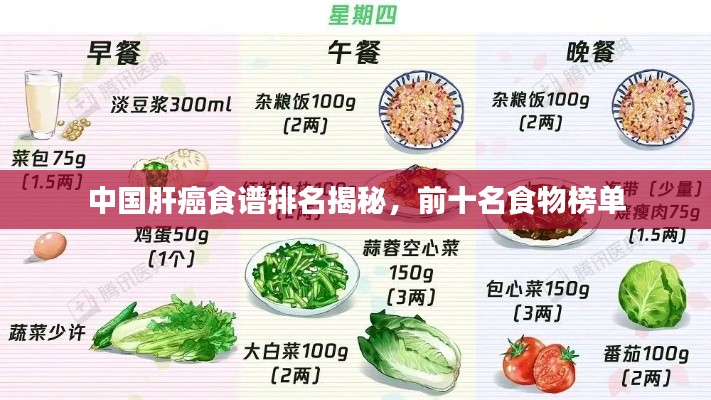 中国肝癌食谱排名揭秘,前十名食物榜单