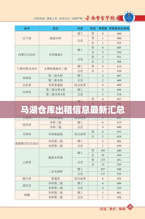 马湖仓库出租信息最新汇总