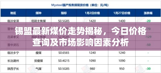 锡盟最新煤价走势揭秘，今日价格查询及市场影响因素分析