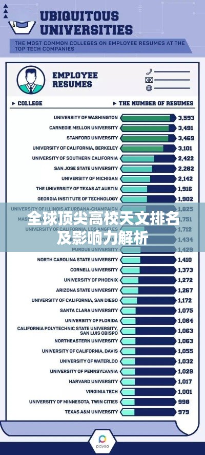 全球顶尖高校天文排名及影响力解析