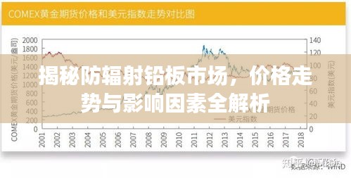 揭秘防辐射铅板市场,价格走势与影响因素全解析