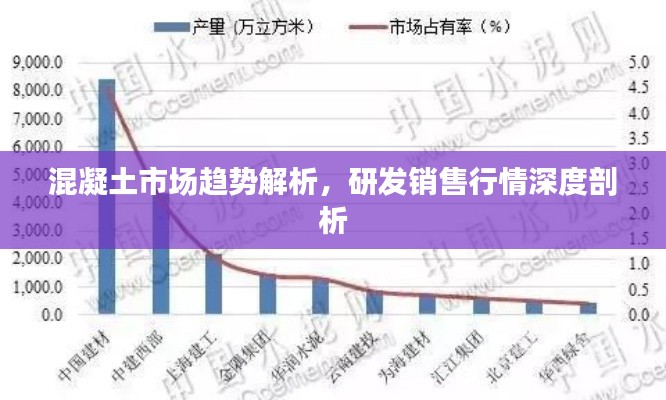 混凝土市场趋势解析,研发销售行情深度剖析