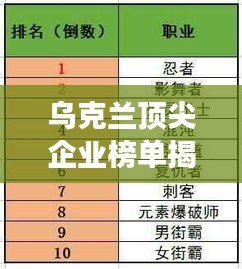 乌克兰顶尖企业榜单揭晓,前十强企业大放异彩!