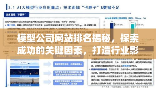 模型公司网站排名揭秘,探索成功的关键因素,打造行业影响力!
