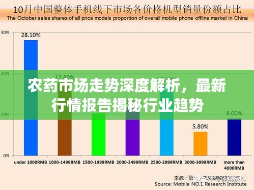农药市场走势深度解析，最新行情报告揭秘行业趋势