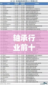 轴承行业前十排名榜单揭晓,深度解析影响力与趋势分析!