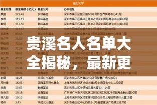 贵溪名人名单大全揭秘,最新更新,一览众名人!