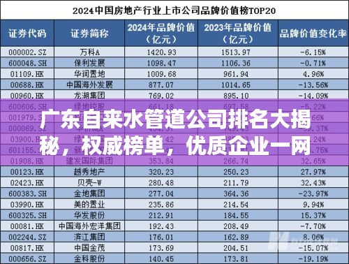 广东自来水管道公司排名大揭秘,权威榜单,优质企业一网打尽!