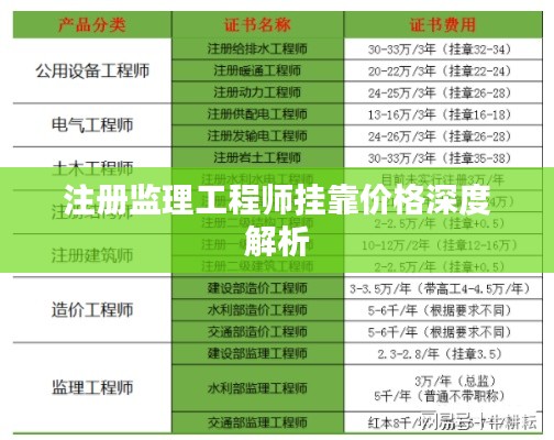 注册监理工程师挂靠价格深度解析