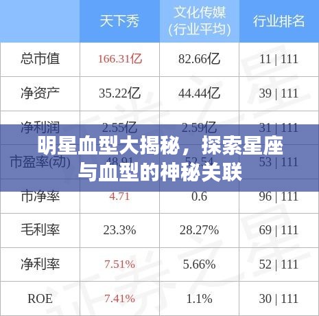 明星血型大揭秘,探索星座与血型的神秘关联