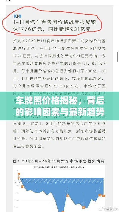 车牌照价格揭秘,背后的影响因素与最新趋势分析