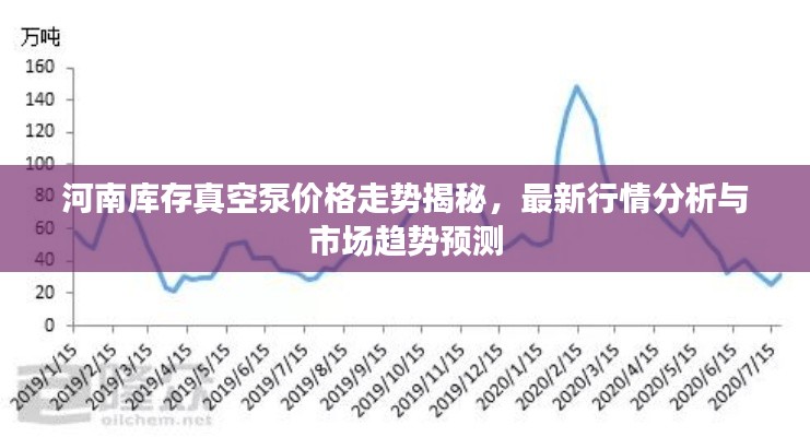 河南库存真空泵价格走势揭秘,最新行情分析与市场趋势预测