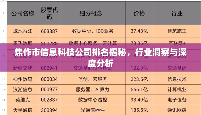 焦作市信息科技公司排名揭秘,行业洞察与深度分析