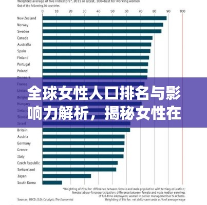 全球女性人口排名与影响力解析，揭秘女性在世界舞台上的力量与地位