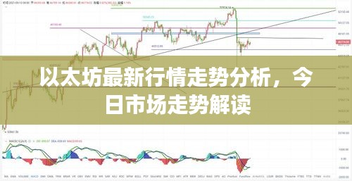 以太坊最新行情走势分析,今日市场走势解读
